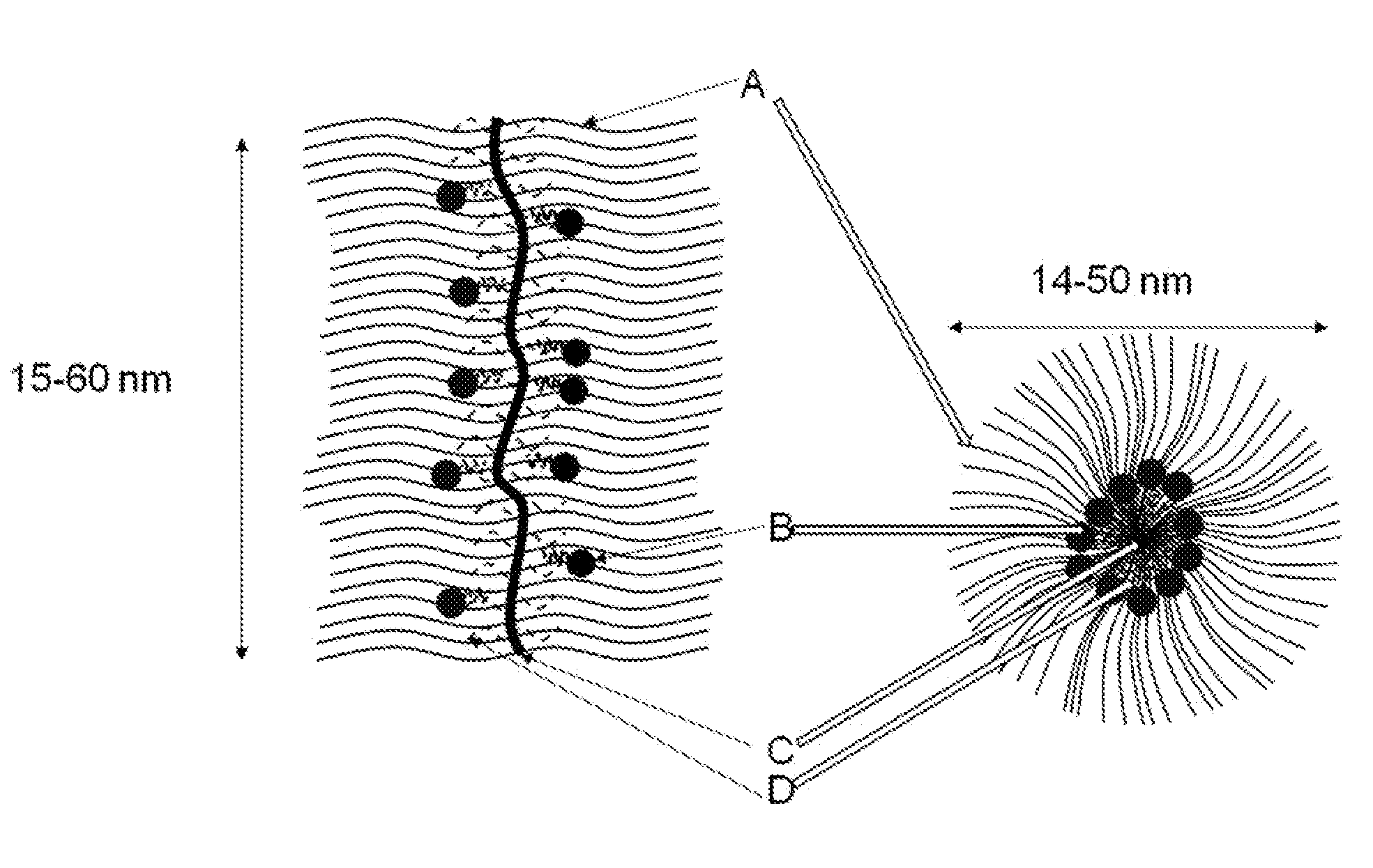 Oligonucleotide Core Carrier Compositions for Delivery of Nucleic Acid-Containing Therapeutic Agents, Methods of Making and Using the Same