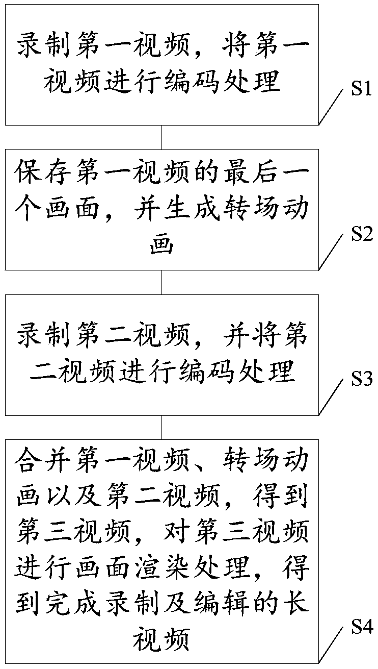 Method for recording and editing long video through mobile terminal