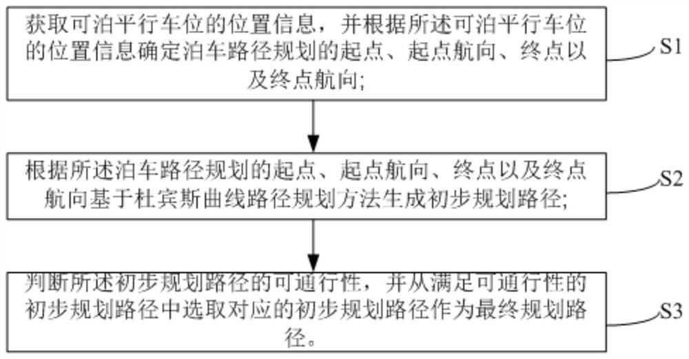 A kind of automatic parking path planning method and system