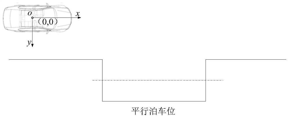 A kind of automatic parking path planning method and system