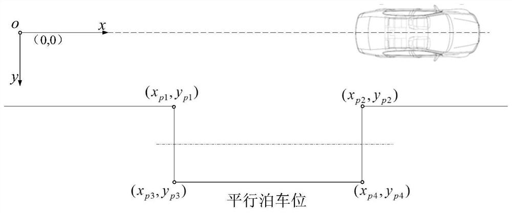 A kind of automatic parking path planning method and system