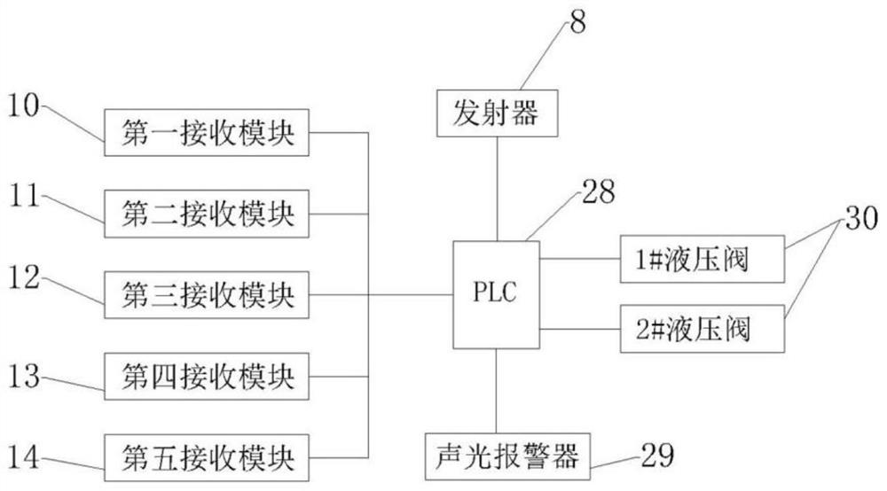 Novel synchronous forward-moving hanging basket and using method thereof