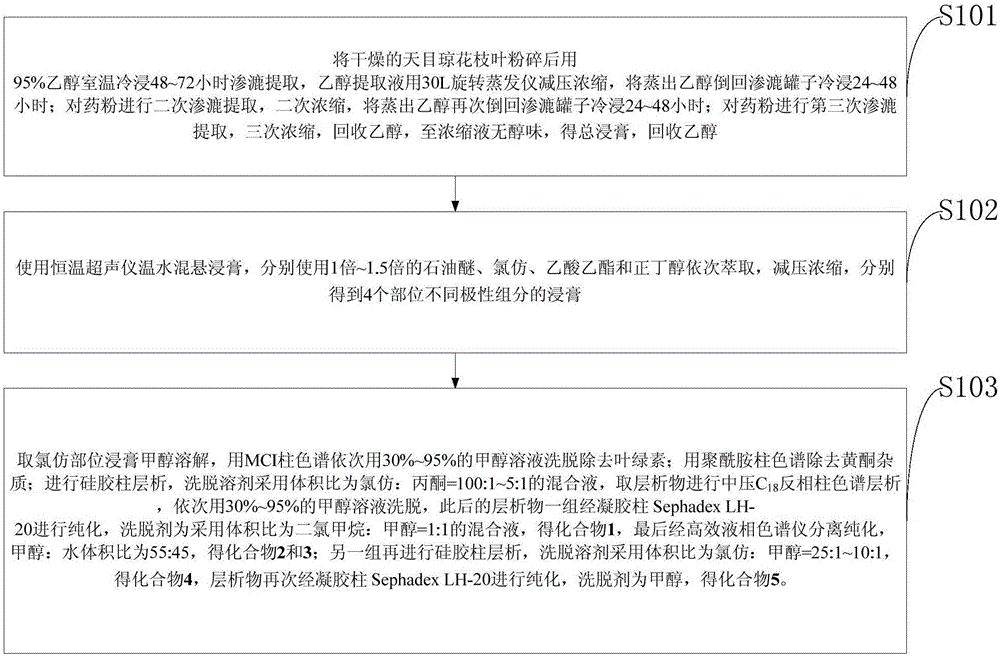 Viburnum sargentii branch and leaf lignan, extraction method and application