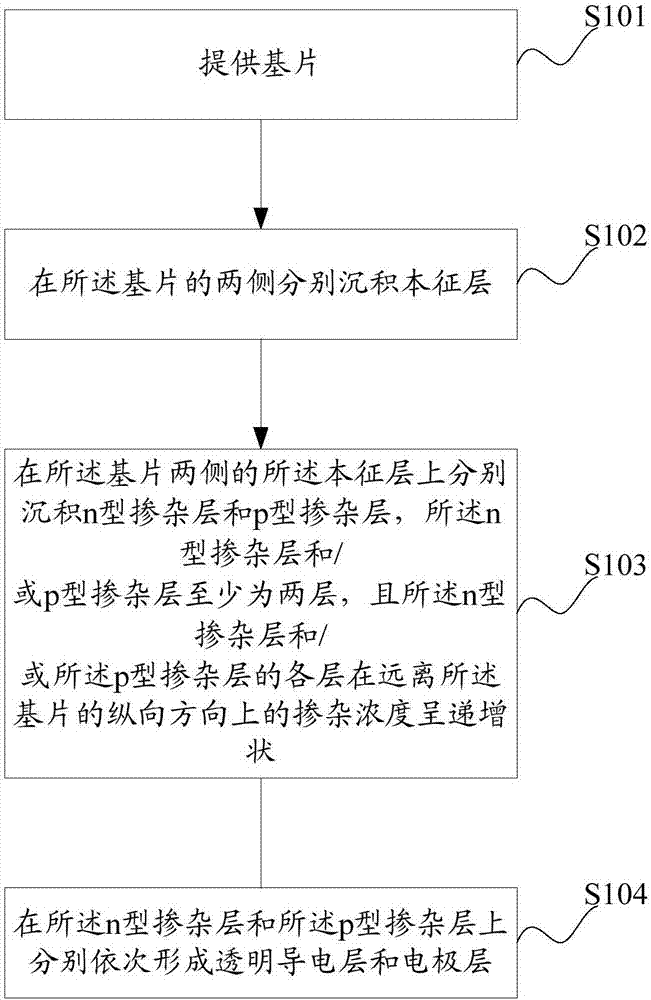 Heterojunction solar battery and preparation method therefor