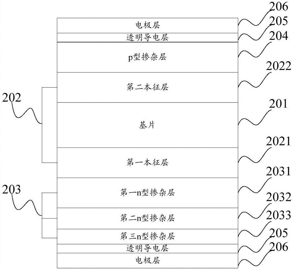 Heterojunction solar battery and preparation method therefor