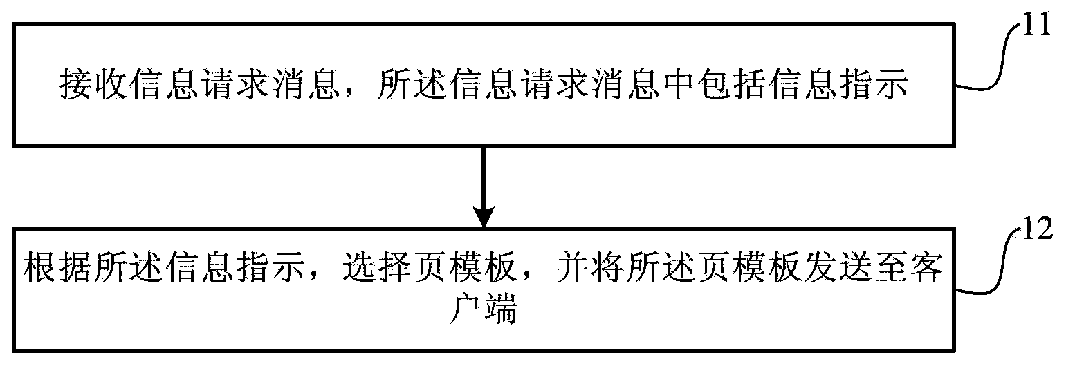 Information pushing, receiving and transmitting method, server, client and system