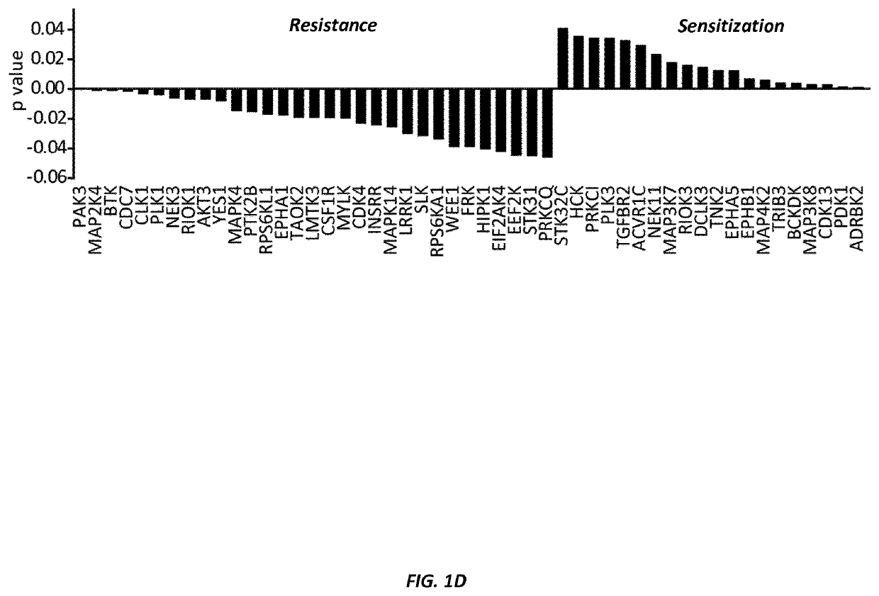 Synergistic Combinations of Amino Acid Depletion Agent Sensitizers (AADAS) and Amino Acid Depletion Agents (AADA), and Therapeutic Methods of Use Thereof