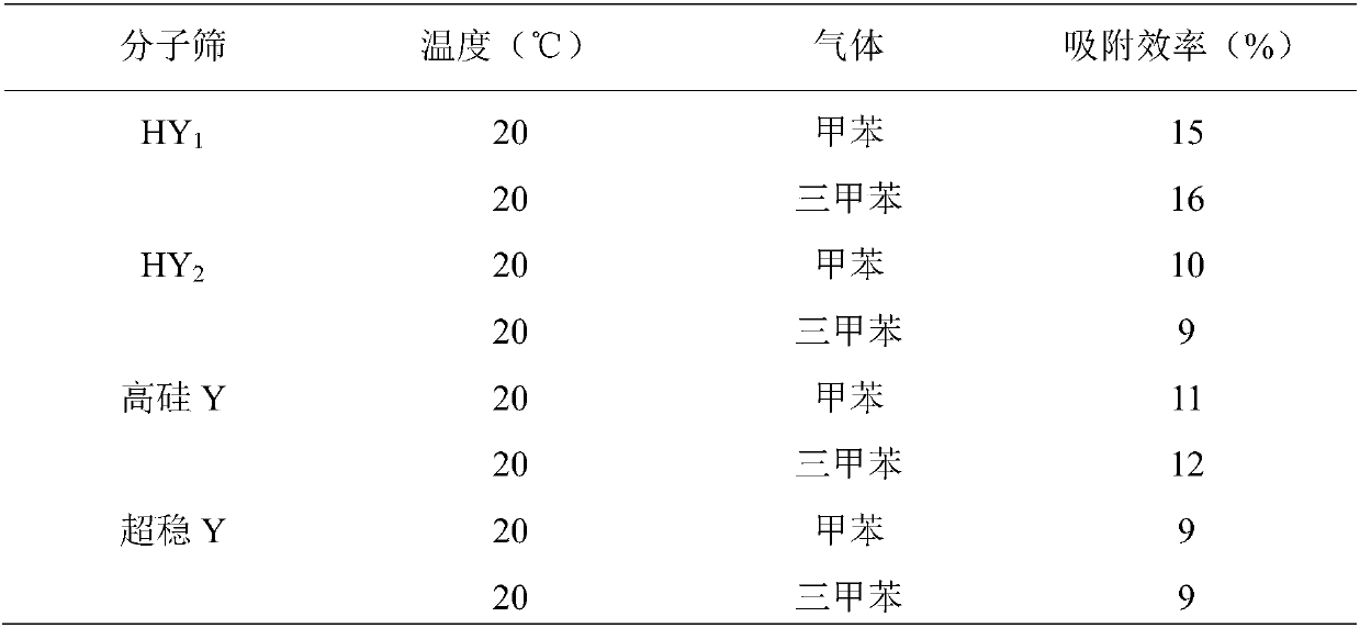 Monolithic molecular sieve adsorbent and preparation method and application thereof