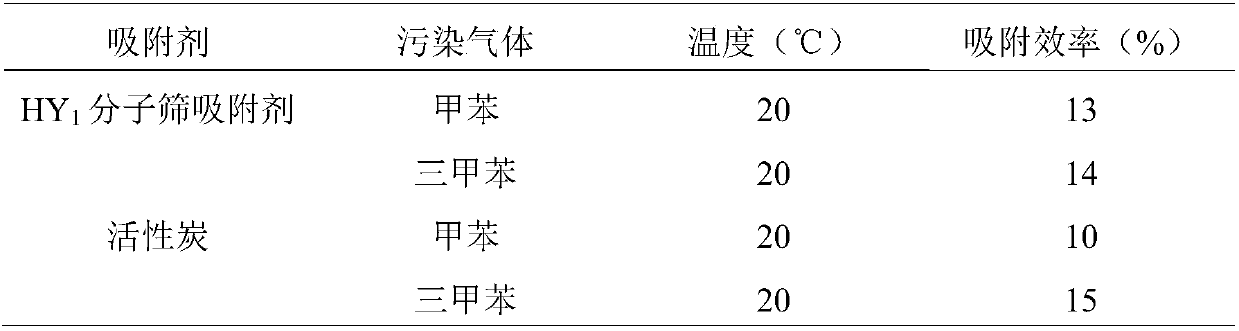 Monolithic molecular sieve adsorbent and preparation method and application thereof