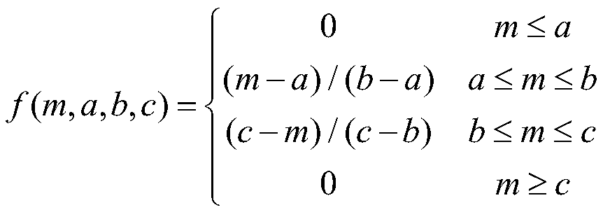 Method for optimizing robot control system based on NSGA-II fuzzy logic inference