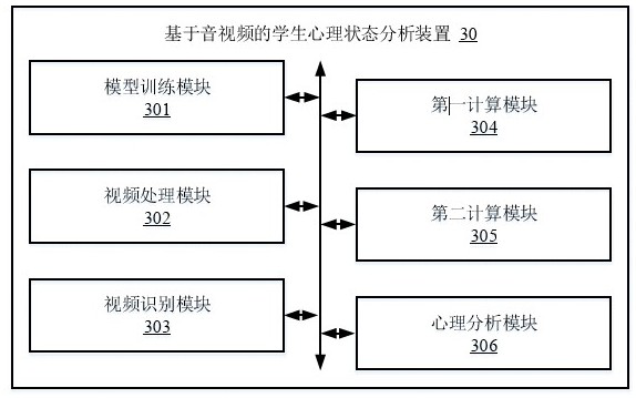 Student psychological state analysis method and device based on audio and video, terminal and medium