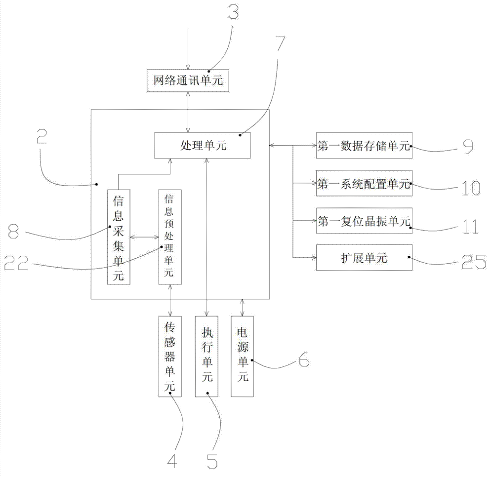 Networked robot control system based on CPUs