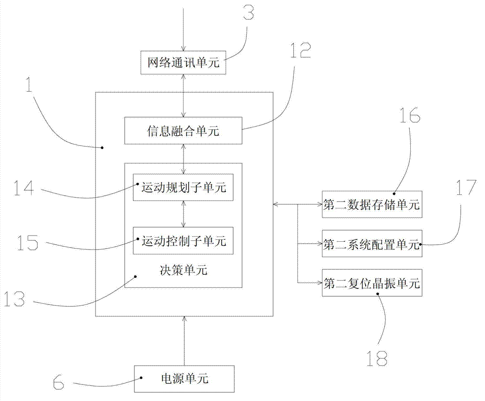 Networked robot control system based on CPUs