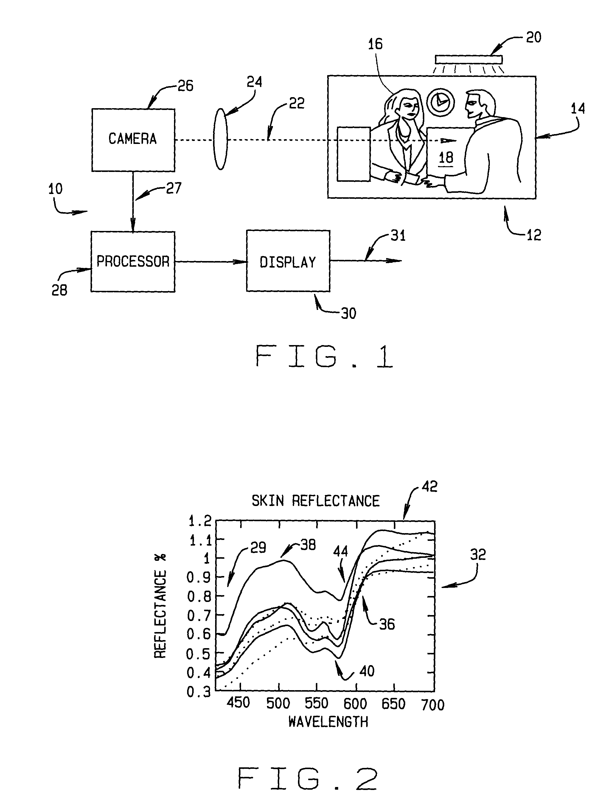 Hyper-spectral means and method for detection of stress and emotion