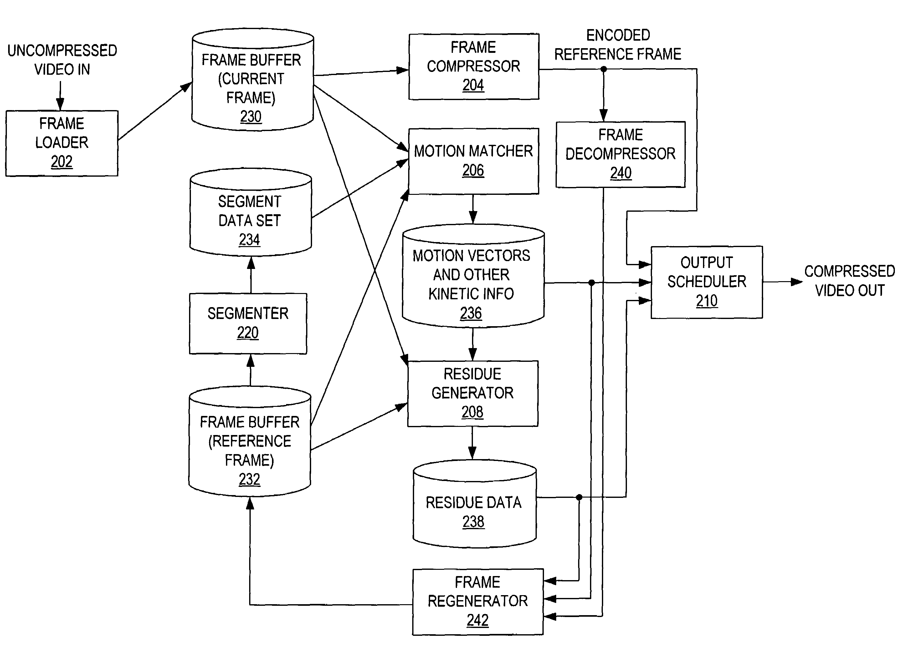 Decoder for decoding segment-based encoding of video data using segmentation performed at a decoder