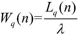 AGV quantity configuration method based on real-time scheduling simulation and queuing theory