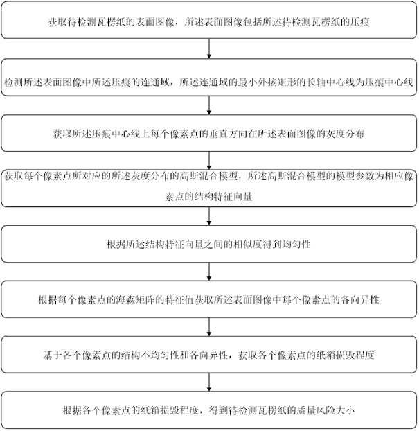 Carton indentation quality detection method and system based on computer vision