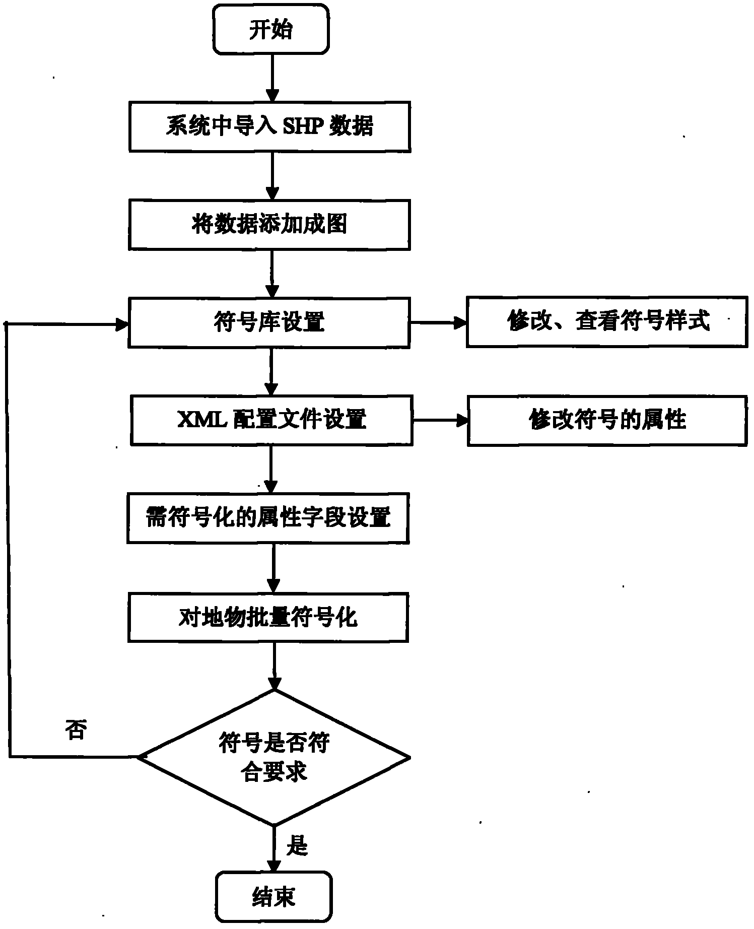 Method for quickly mapping by batch symbolization