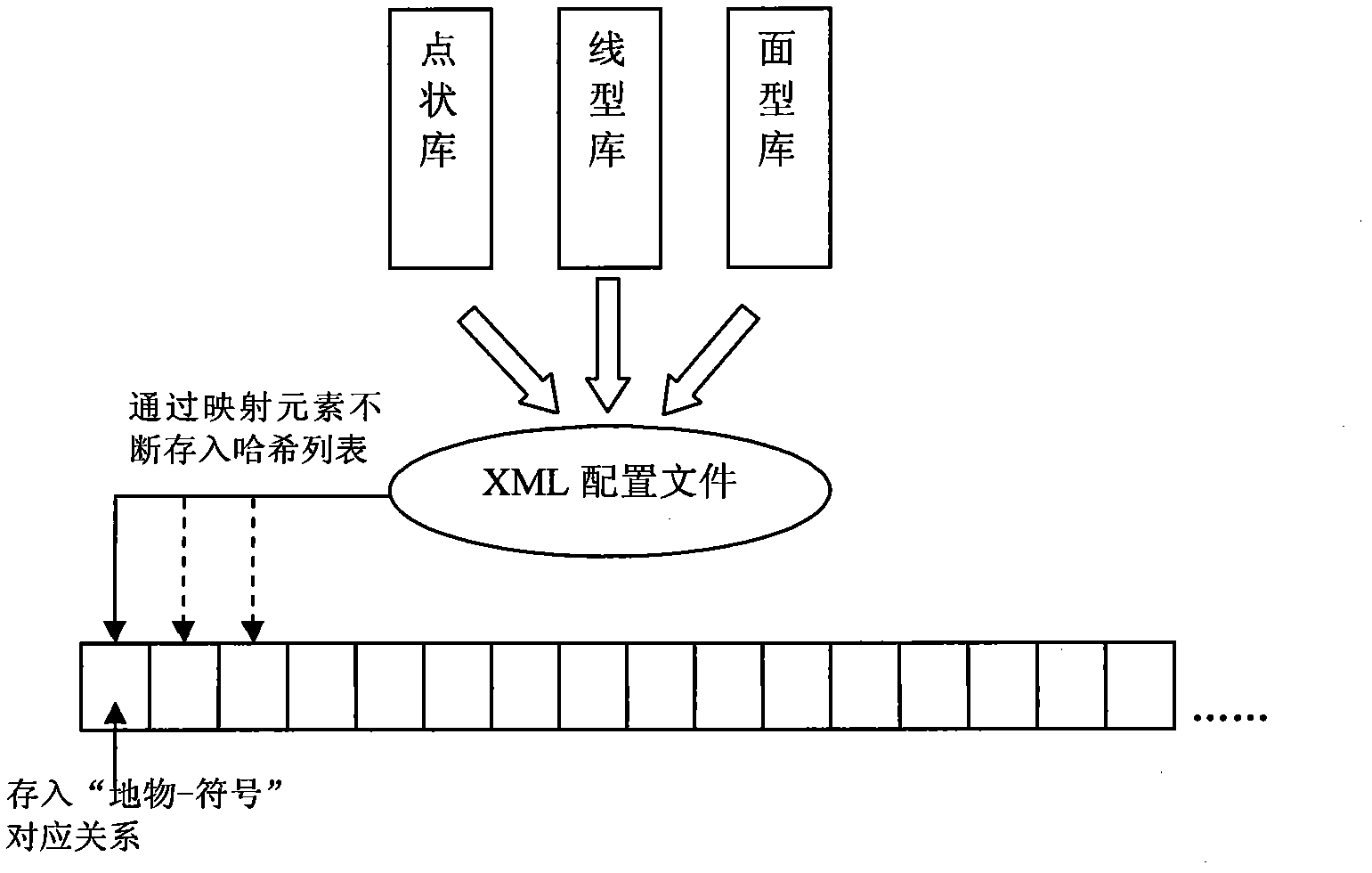 Method for quickly mapping by batch symbolization