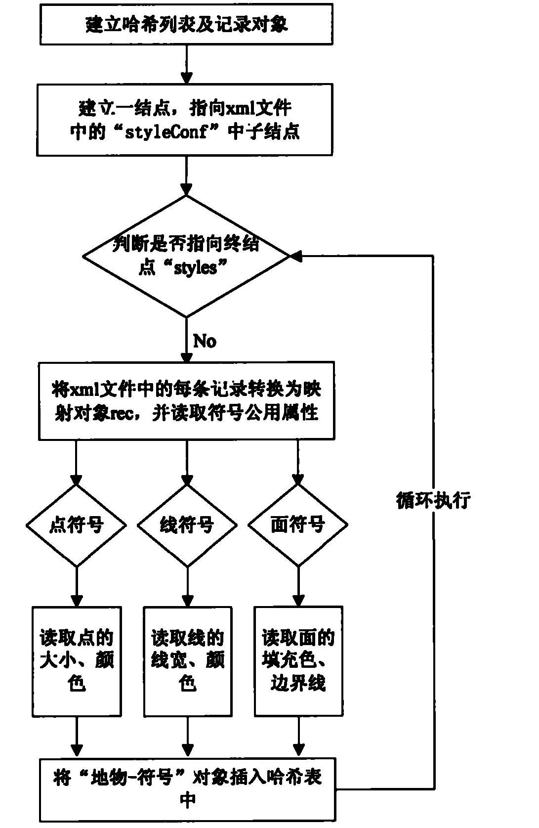 Method for quickly mapping by batch symbolization