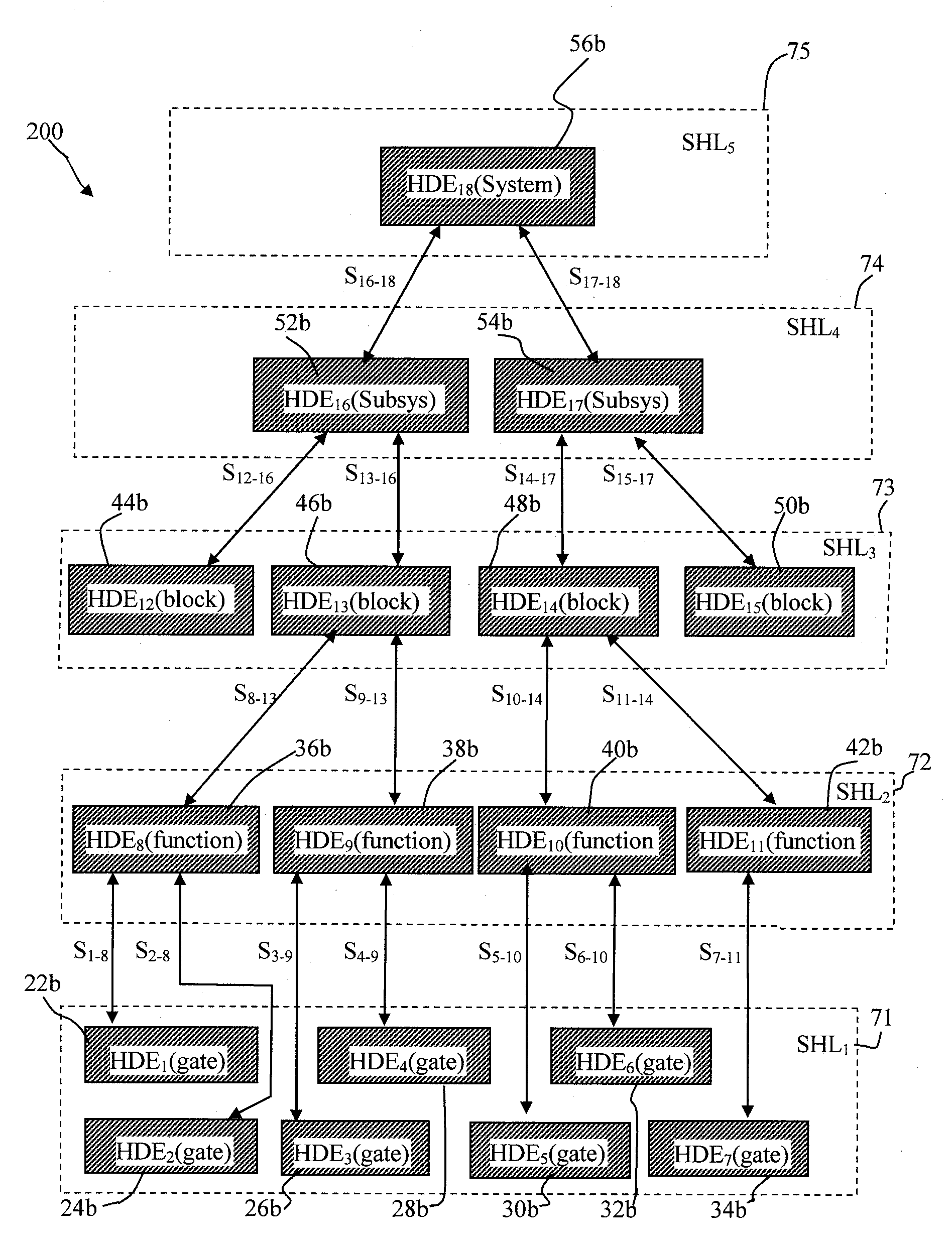 Method of progressively prototyping and validating a customer's electronic system design