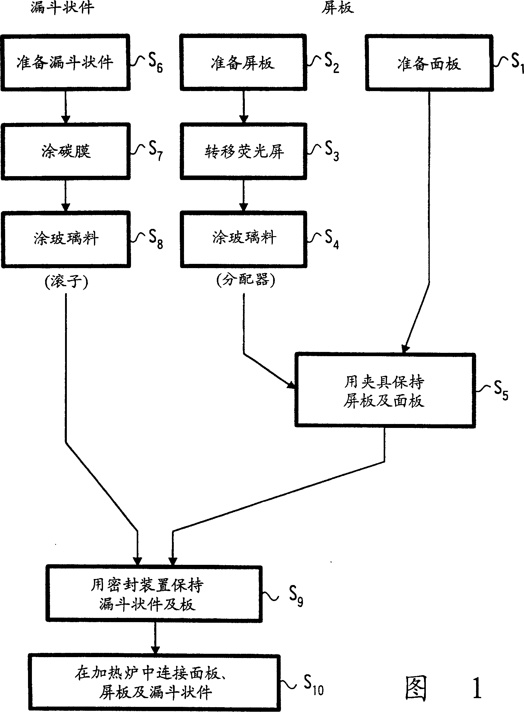 Glass material coating method for flat type CRT, coating device, seal device and method thereof