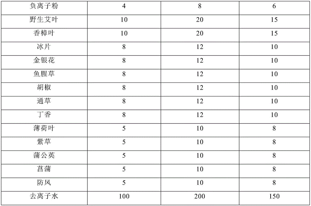 Negative ion biomass aldehyde removing agent