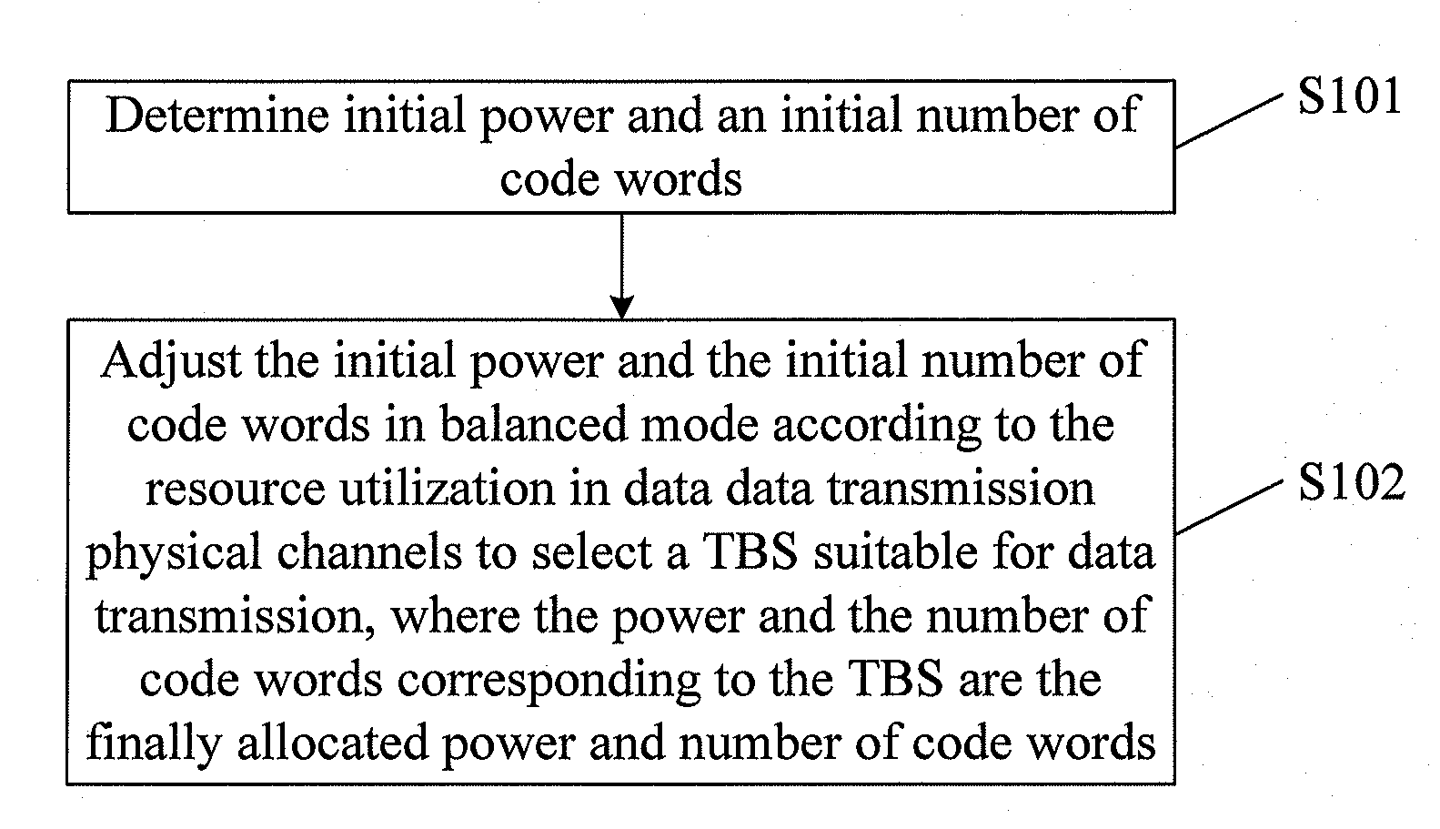 Method and apparatus for allocating the number of code words and power