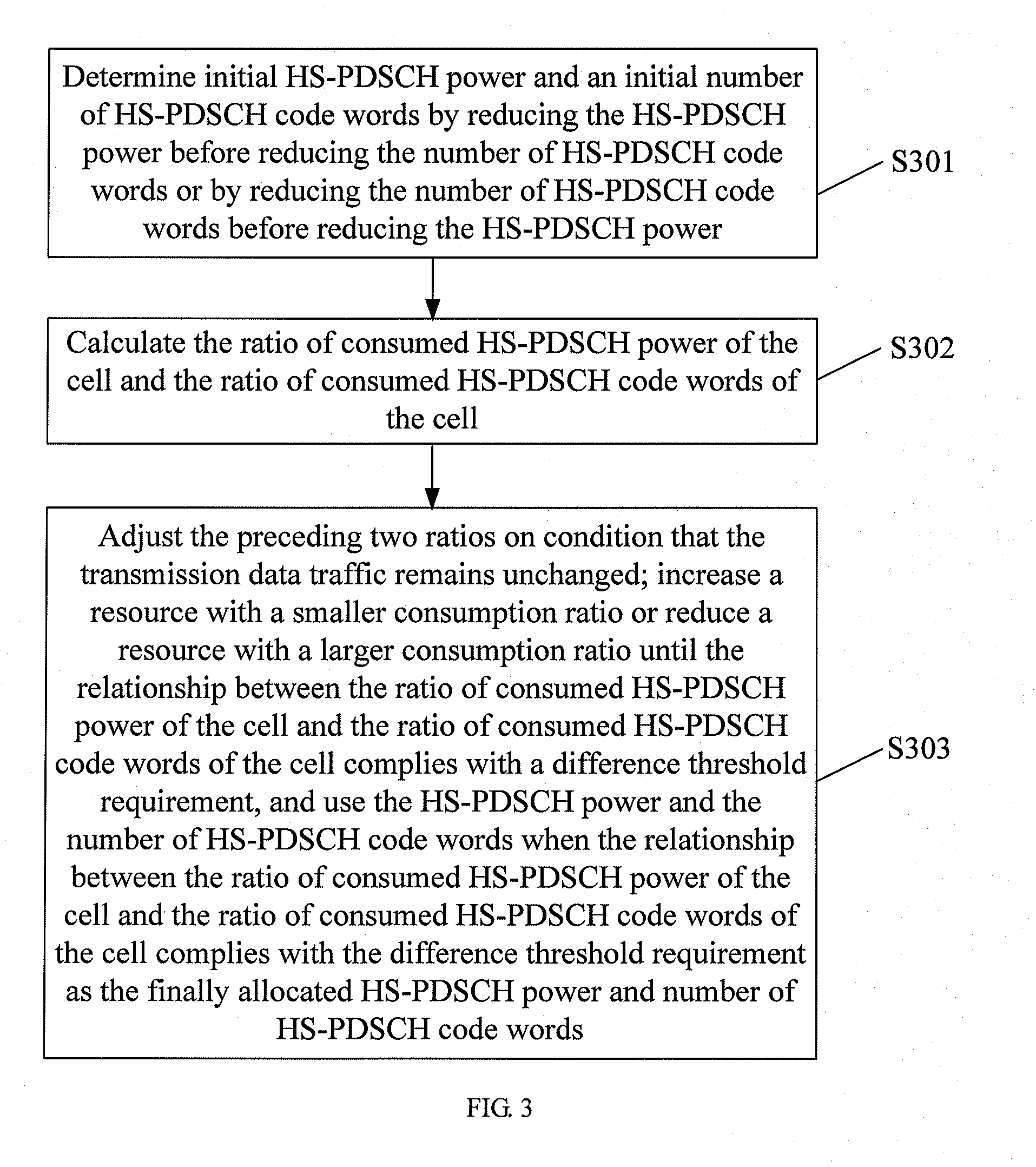 Method and apparatus for allocating the number of code words and power