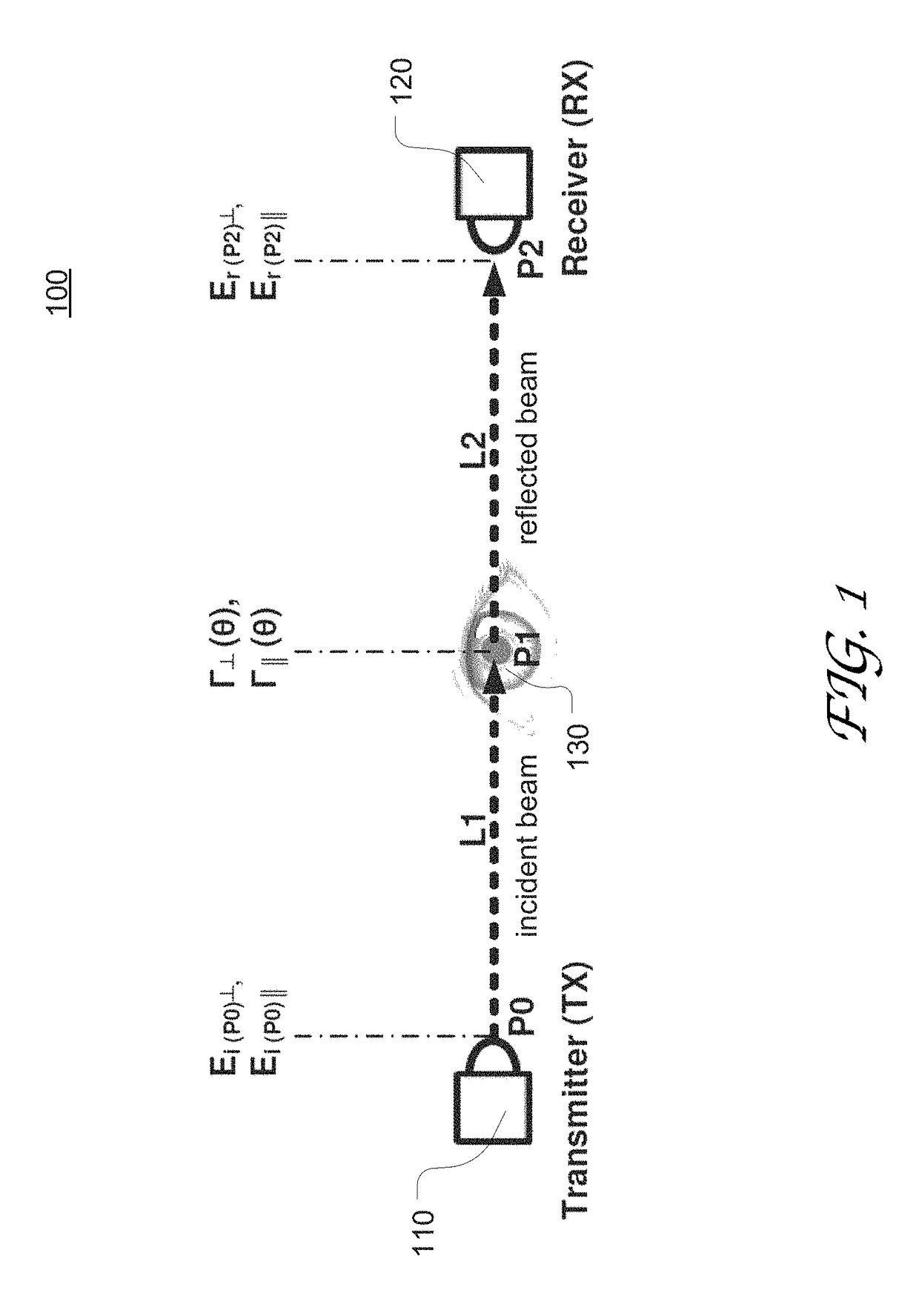 Non-invasive in situ glucose level sensing using electromagnetic radiation