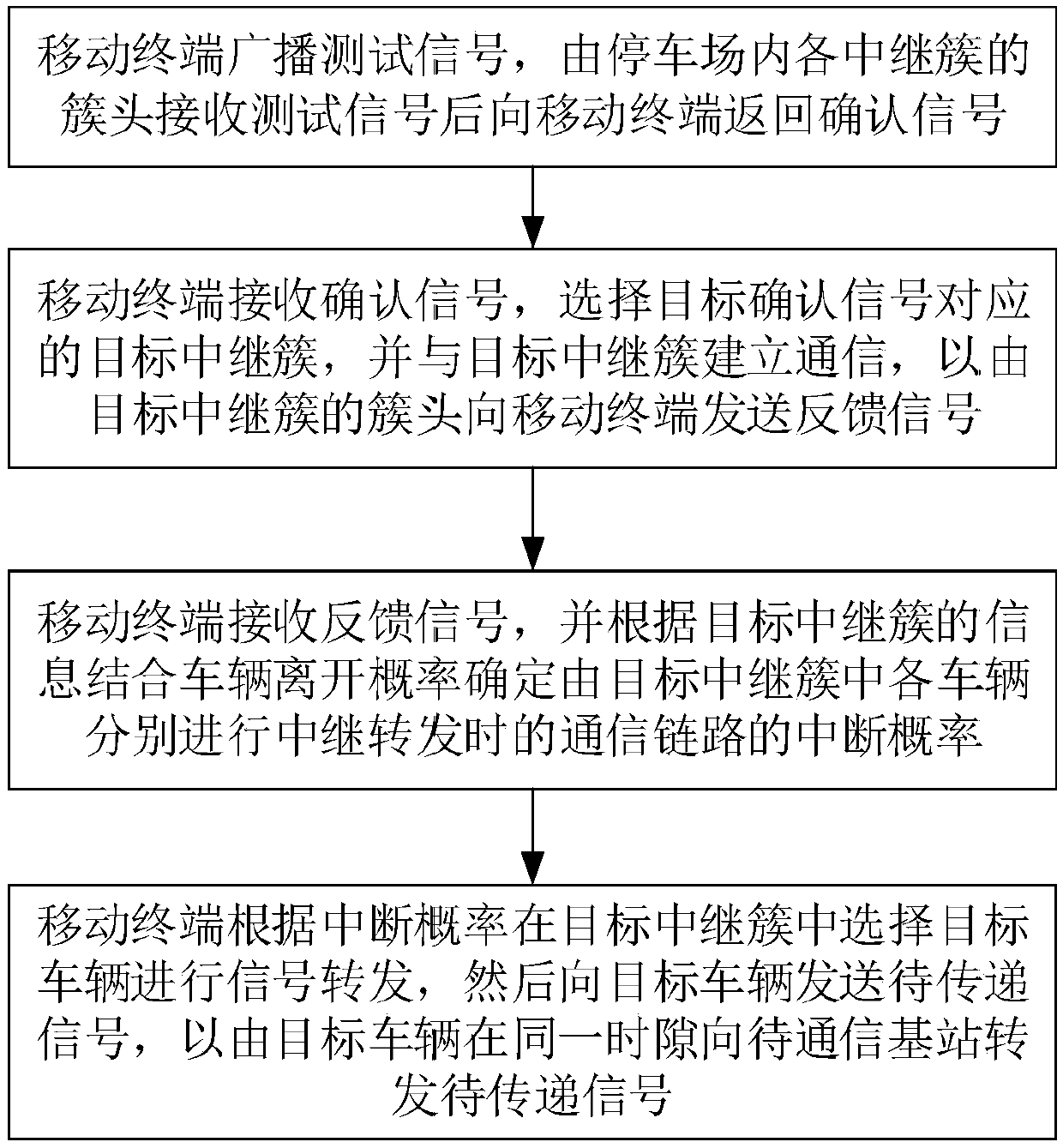 Multi-relay cooperation system based on vehicle assistance in parking lot and communication method