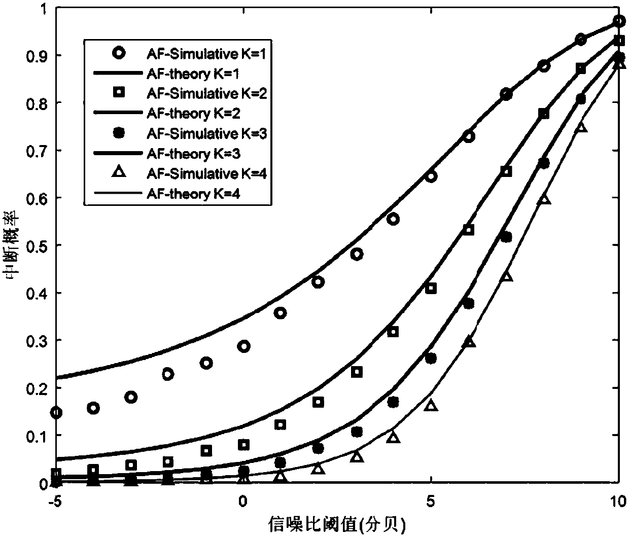 Multi-relay cooperation system based on vehicle assistance in parking lot and communication method