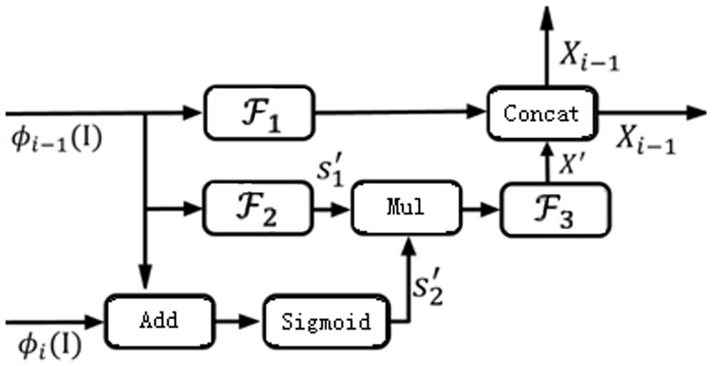 A Pedestrian Attribute Recognition Method Based on Multi-scale Spatial Correction