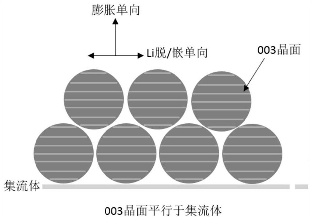 Lithium ion battery positive electrode material, positive electrode plate and lithium ion battery