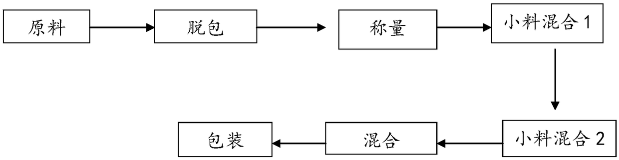 Formula milk powder assisting development of height of children and production method