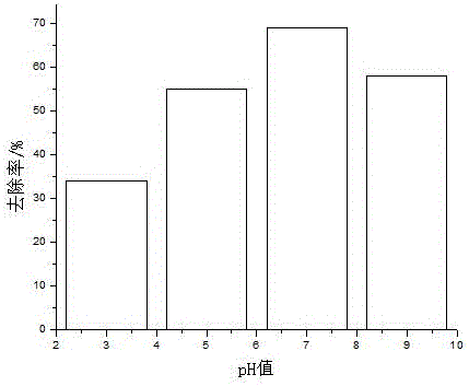 Method for biologically degrading polycyclic aromatic hydrocarbon phenanthrene by using aspergillus niger fungi