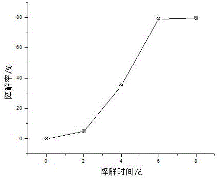 Method for biologically degrading polycyclic aromatic hydrocarbon phenanthrene by using aspergillus niger fungi