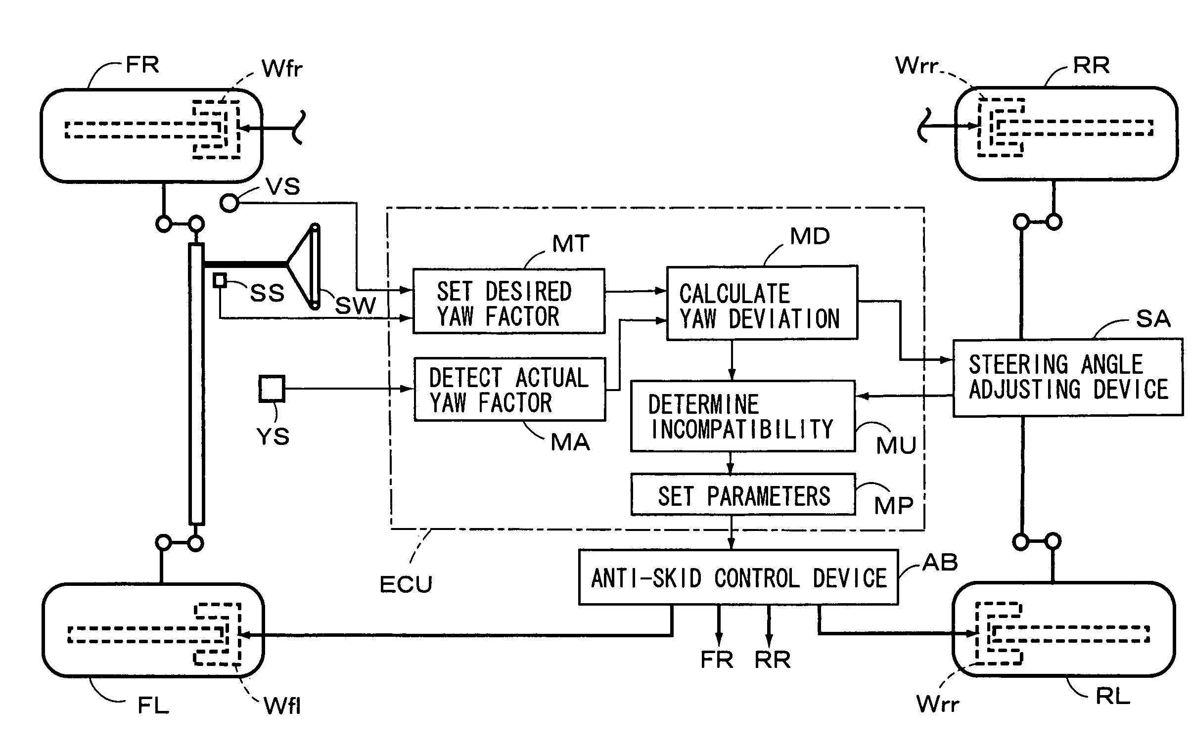 Vehicle motion control apparatus