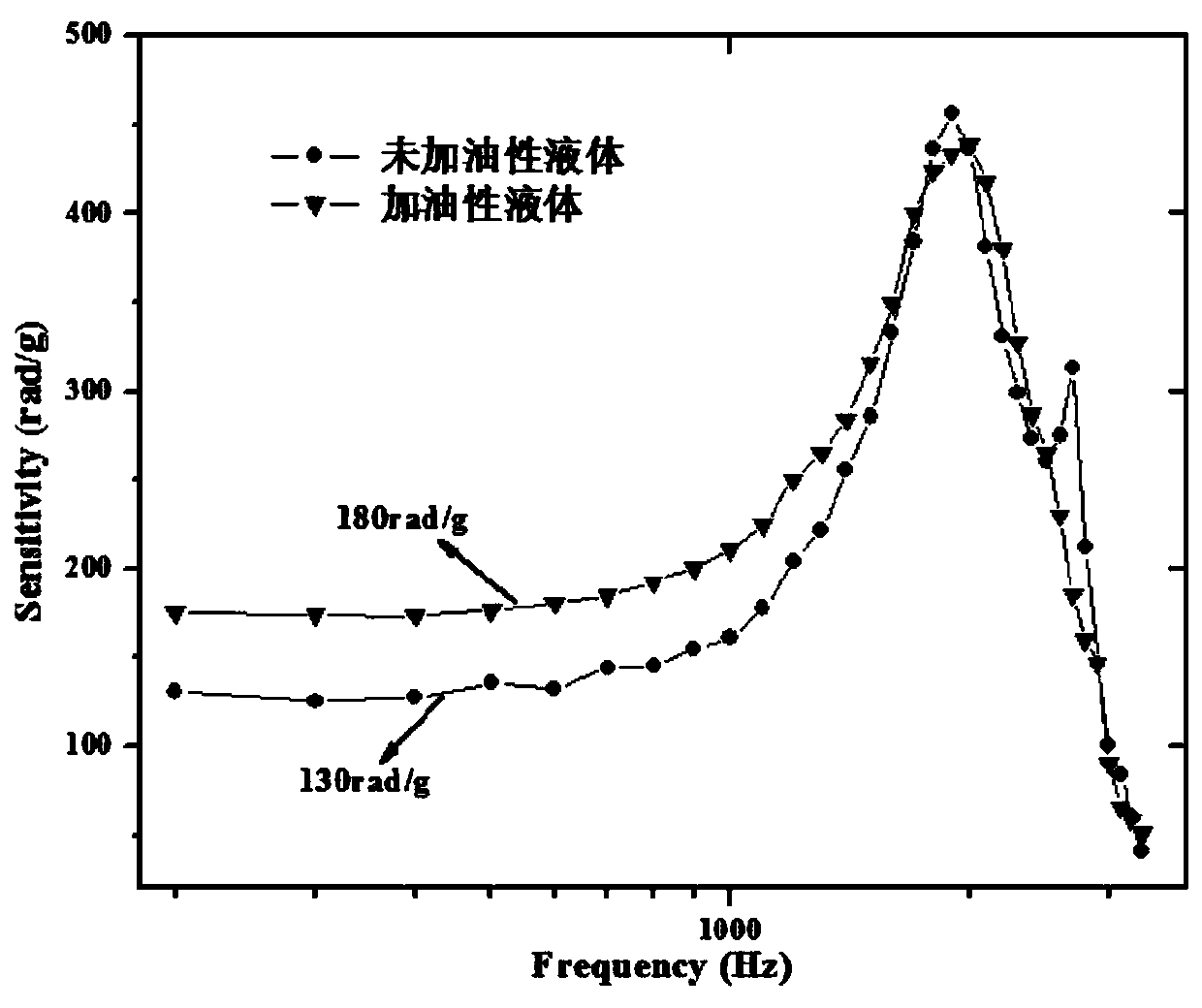 High-sensitivity wide-frequency-response all fiber microseism monitoring system