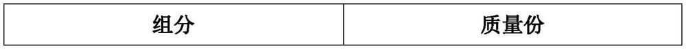 Food-grade powder coating and preparation method thereof