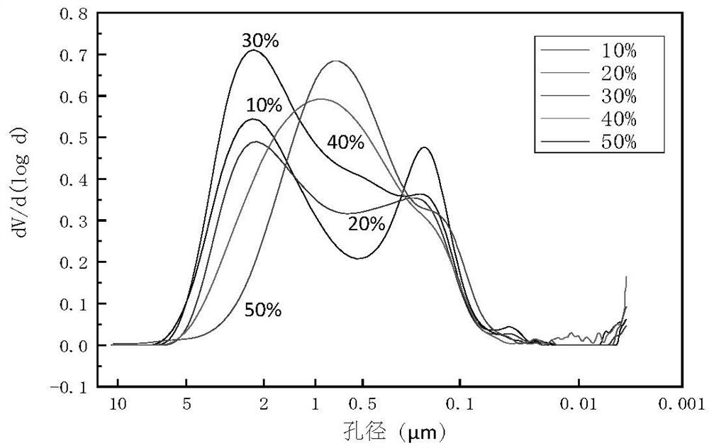 Porous LLZO ceramic powder inhibitor for thermal battery electrolyte and preparation method of porous LLZO ceramic powder inhibitor