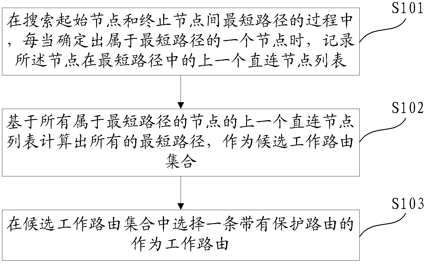 Method and device for calculating route with protection service