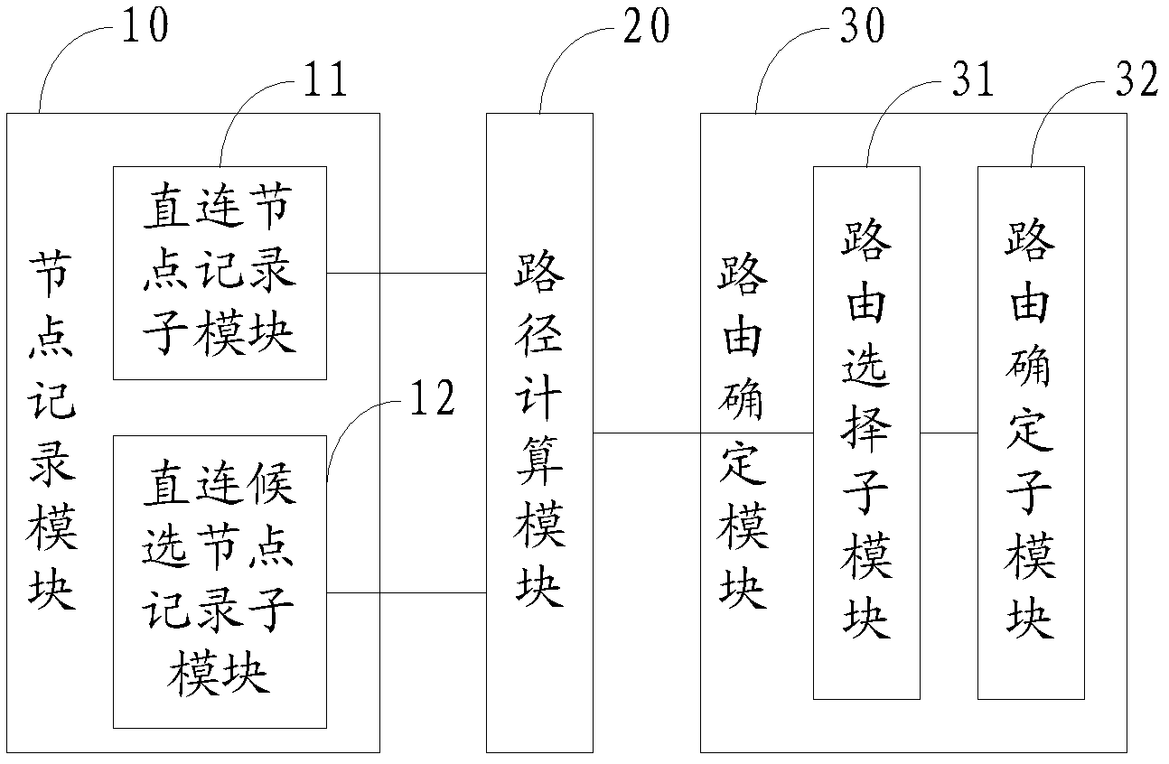 Method and device for calculating route with protection service