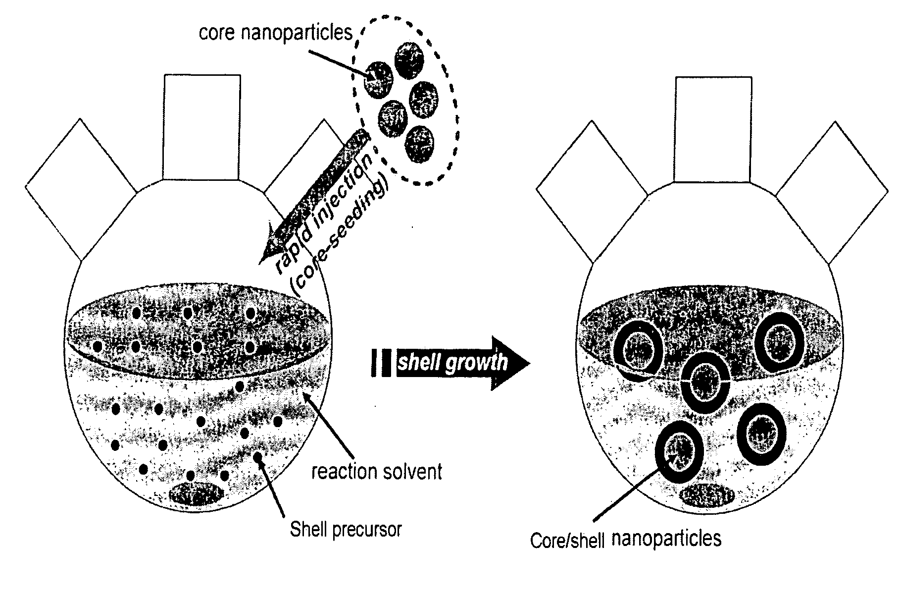 Method for preparing core/shell structure nanoparticles