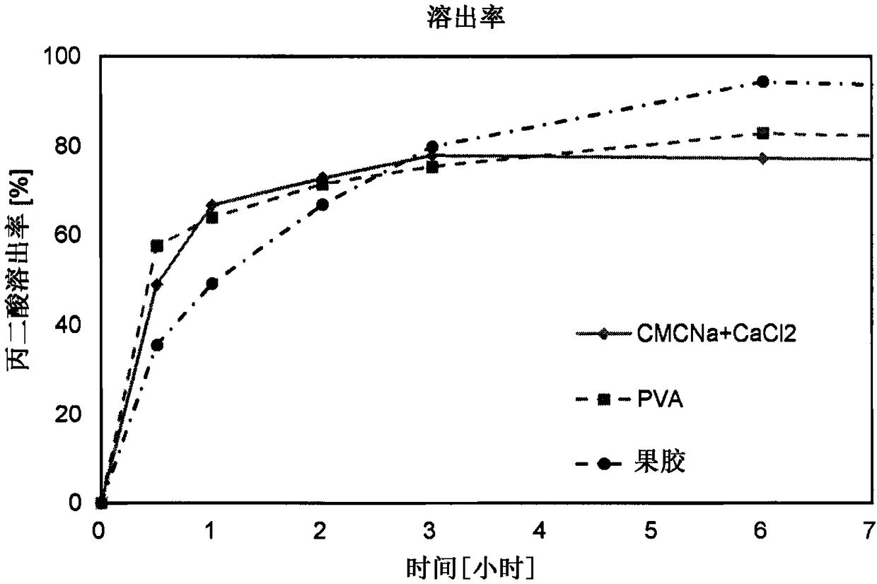 Algae inhibitor, method for producing algae inhibitor and algae inhibition method