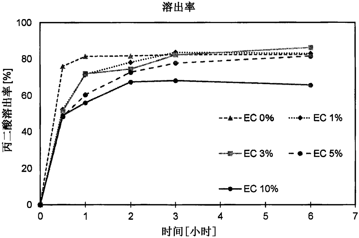 Algae inhibitor, method for producing algae inhibitor and algae inhibition method