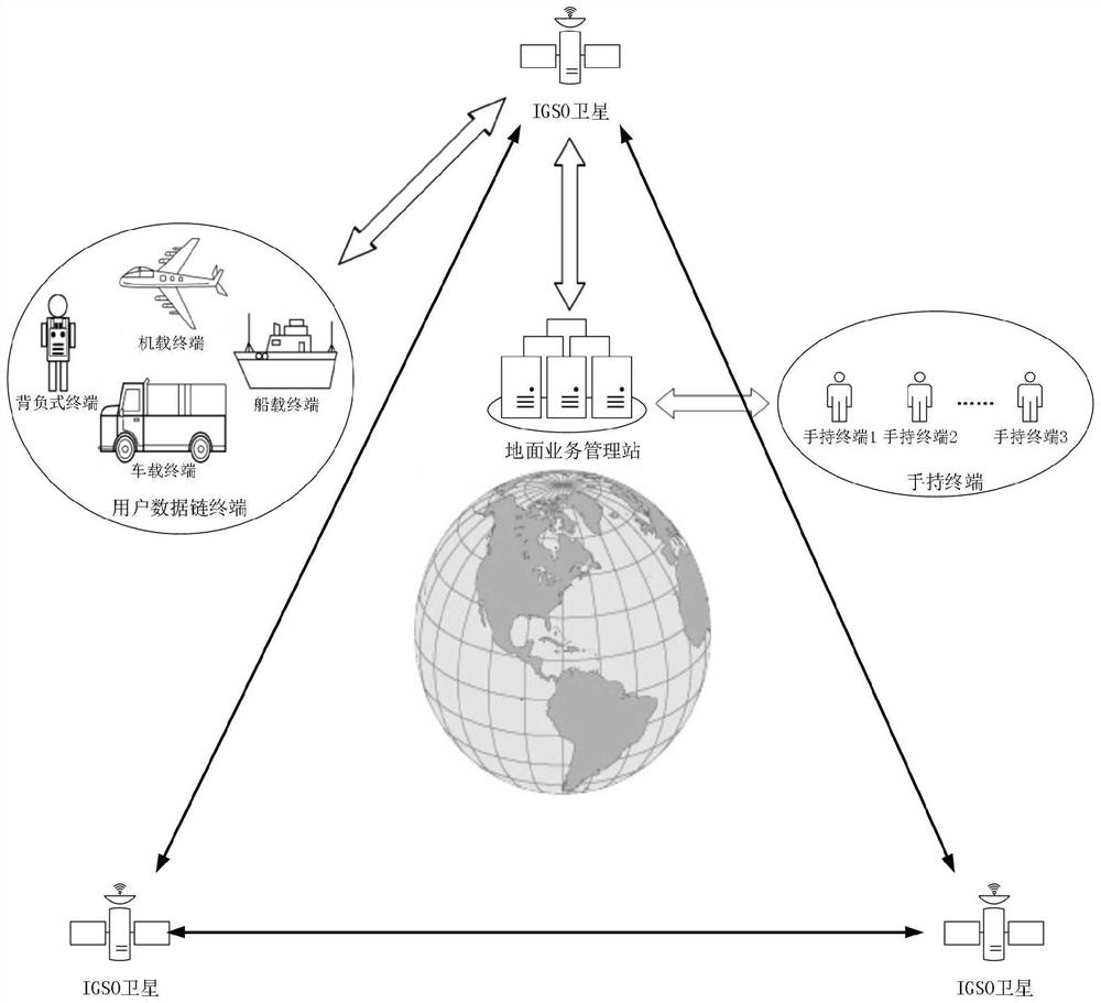 A frequency hopping time hopping data link communication system based on igso