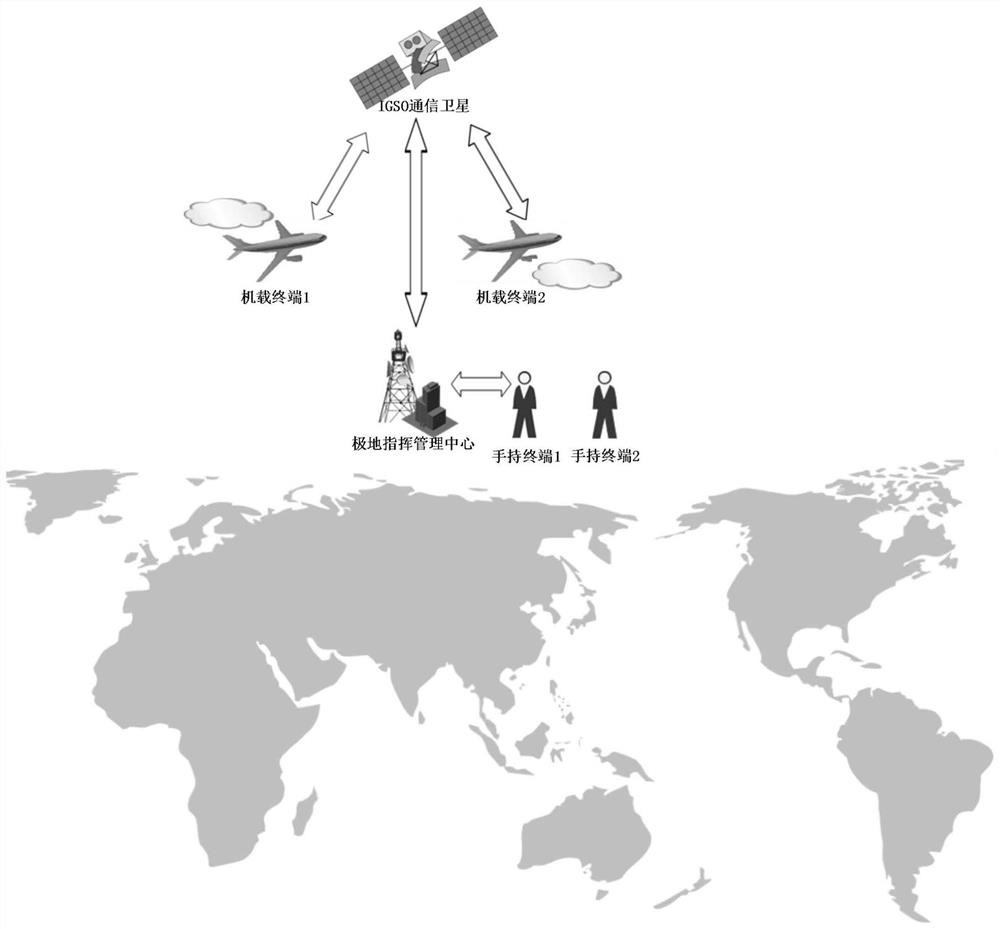 A frequency hopping time hopping data link communication system based on igso