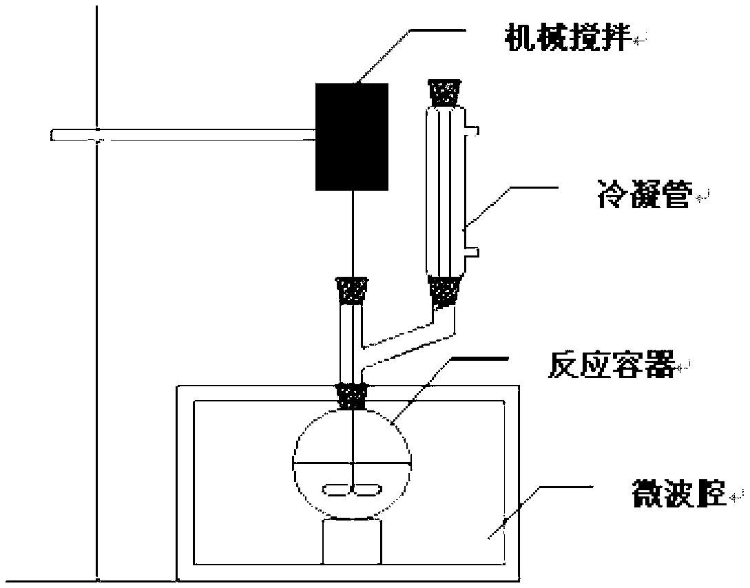 Method for preparing fish oil ethyl ester by microwave esterification and purifying ethyl eicosapentaenoate