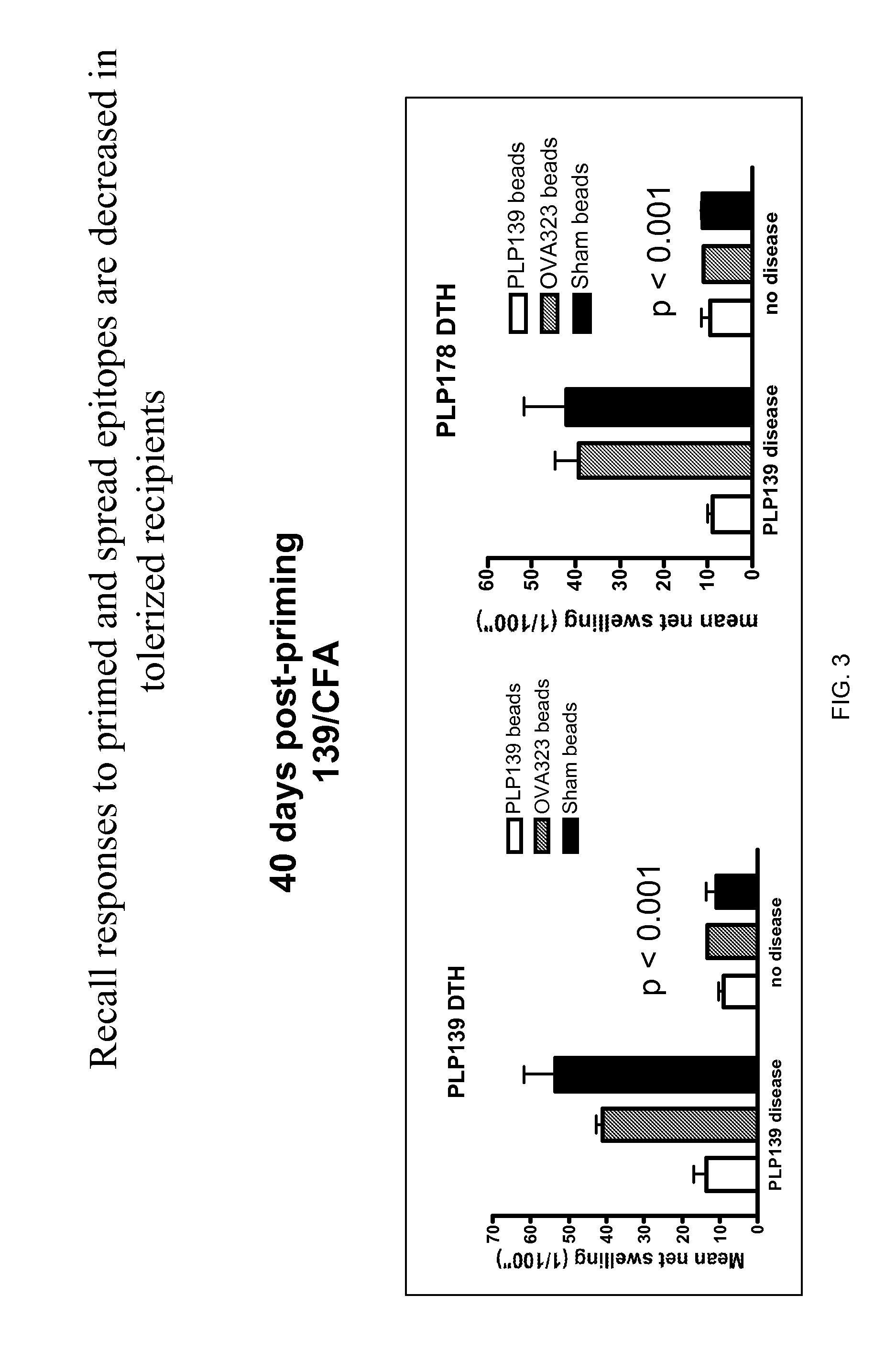 Compositions and methods for induction of antigen-specific tolerance